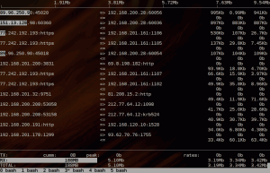 iftop output