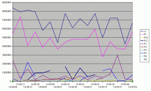 NetEnforcer bandwidth report